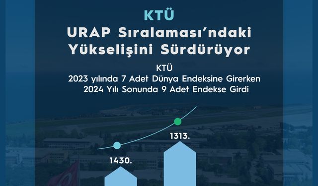 KTÜ, URAP Sıralaması’ndaki Yükselişini Sürdürüyor