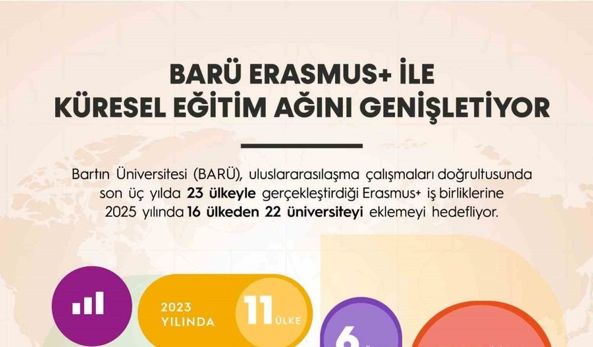 BARÜ, Erasmus ile küresel eğitim ağını genişletiyor